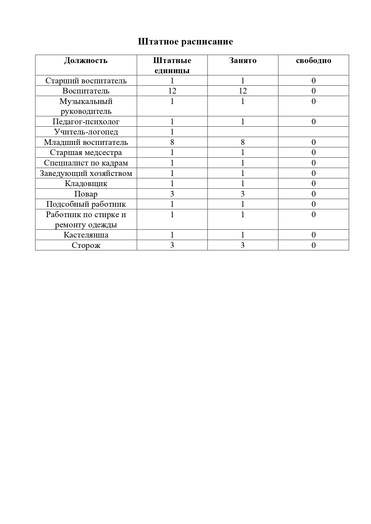 1 Вакантные места сотрудников_page-0001.jpg